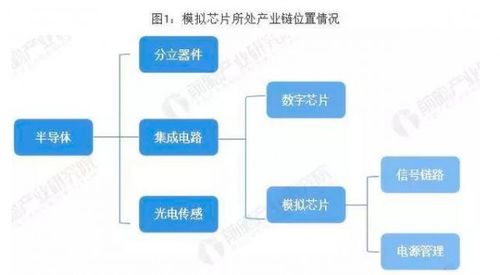 模擬芯片巨頭背后的晶圓制造伙伴 從臺積電到格芯，看代工廠的差異化生存策略