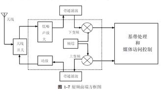 探索CMOS射頻集成電路分析與設計 免費電子書資源與設計指南